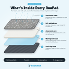 Diagram showing what is inside every RooPad: the absorbent and waterproof layers